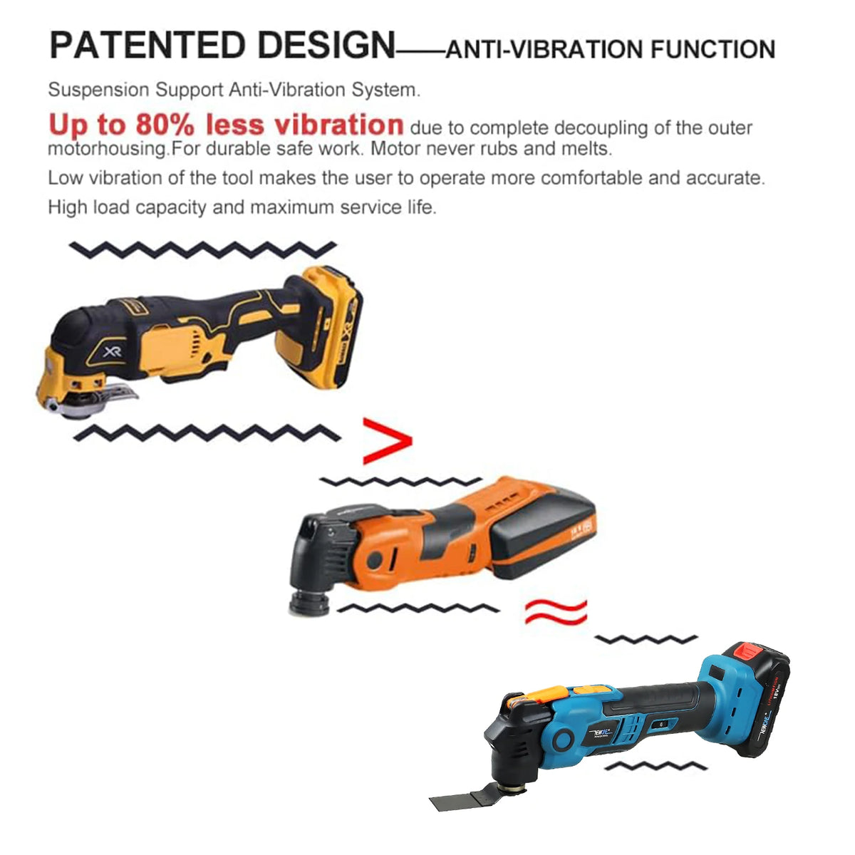 Newone Cordless Multifunction Tool Quickrelease Oscillating Tool Anti-Vibration Compatible for LXT 18V Renovator Trimmer