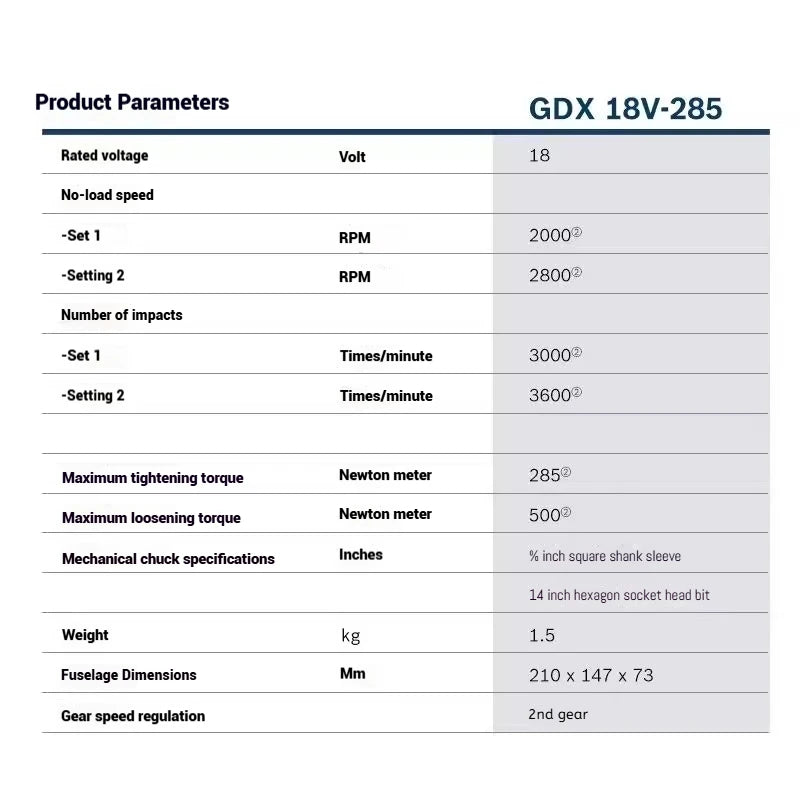 Bosch GDX 18V-285 Cordless Impact Driver/Wrench Bosch Professional Power Tools AmpShare 18V Impact Tool 1/4" Hex Drive