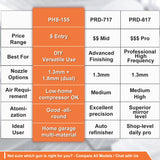 Original PORPHIS MP Spray Gun PHS-155 with 1.3/1.8mm Needle For Car Painting Automotive Repair Spray Gun Pneumatic Tool