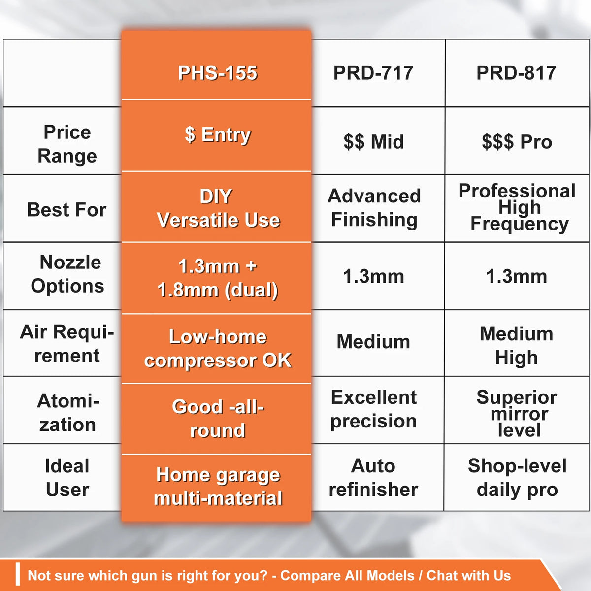 Original PORPHIS MP Spray Gun PHS-155 with 1.3/1.8mm Needle For Car Painting Automotive Repair Spray Gun Pneumatic Tool
