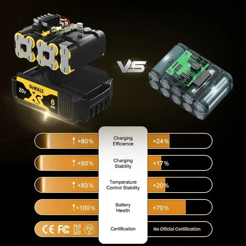 100% Genuine Dewalt 20V 5.0Ah Battery XR Series MAX Power Tools Battery DCB205 DCB1104 Charger Battery Combo Bundle Available