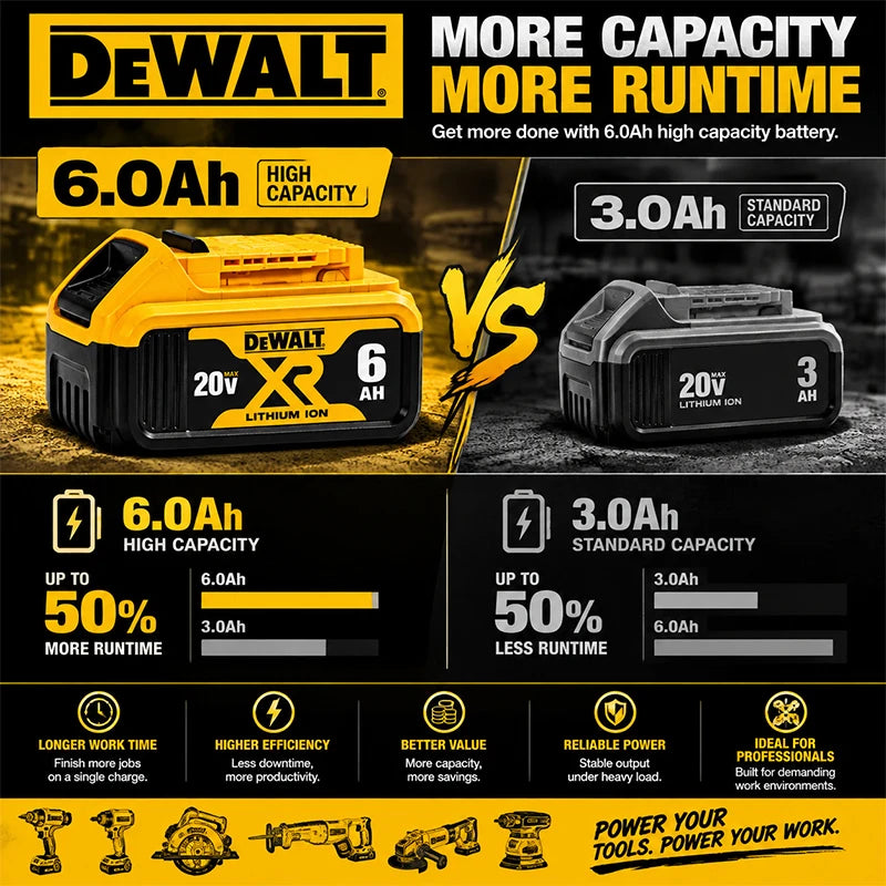 100% Dewalt Original Battery 20V 6AH Battery Replacement DCB200 DCB184 DCB182 DCB206 DCD887 DCD805 DCF860 Power Tool Battery