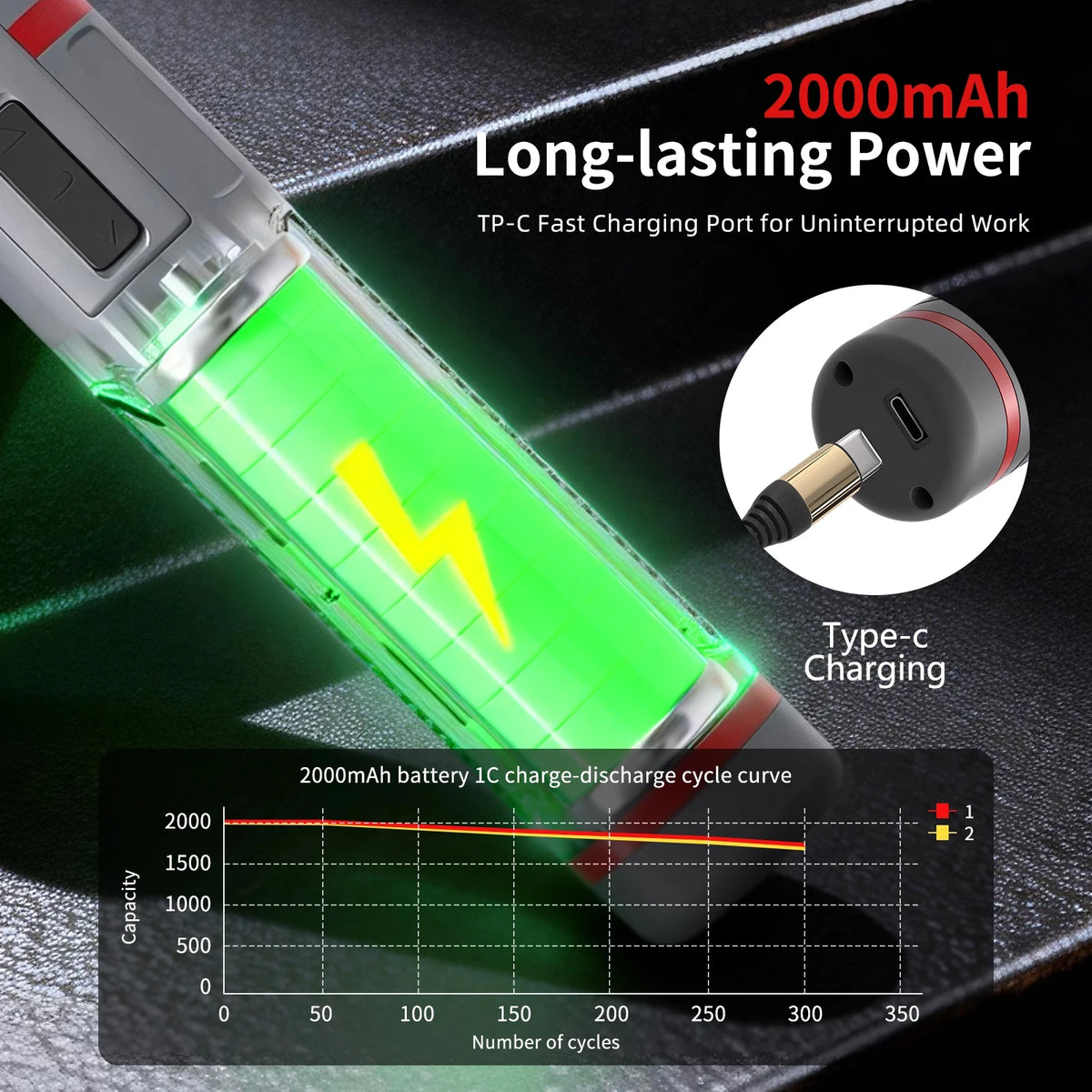 Adjustable Angle mini Electric Screwdriver Set, Handheld Screwdriver Tool for Household Lithium Power Charging