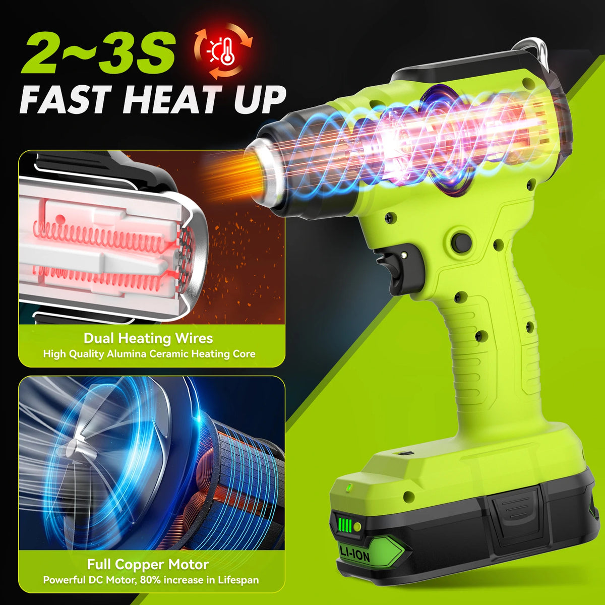 Cordless Heat Gun For Ryobi 18V Battery Electric Handheld Hot Air Gun With Nozzles For DIY Stripping Paint Shrinking Power Tool