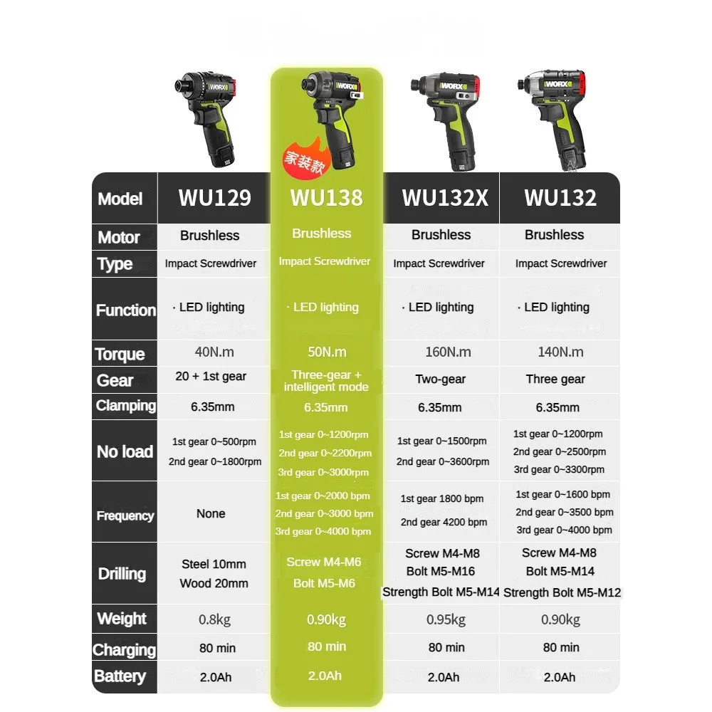 WORX WU138 0il Pressure Brushless Cordless impact drill 12V 50Nm 1300rpm 4000bpm Smart clutch professional Electric Dril