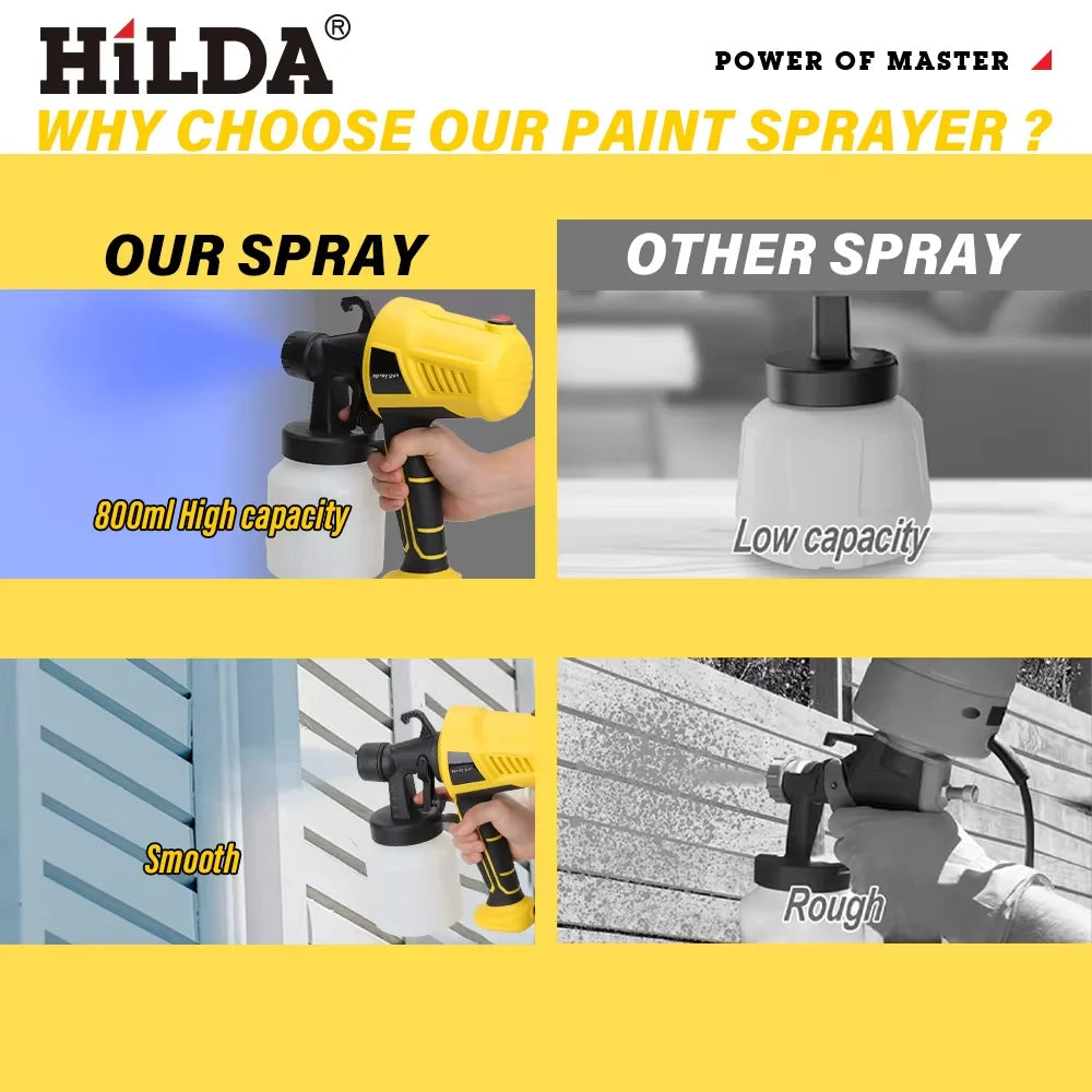 HILDA Corded Electric Paint Sprayer Single Handheld Spray Gun Adjustable Flow Control Nozzle Portable Home Use Painting Tool