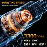 Electric Goddess 2200N.M Brushless Electric Impact Wrench 3/4inch Cordless Torque Wrench Car Repair Tools For Dewalt 20V Battery