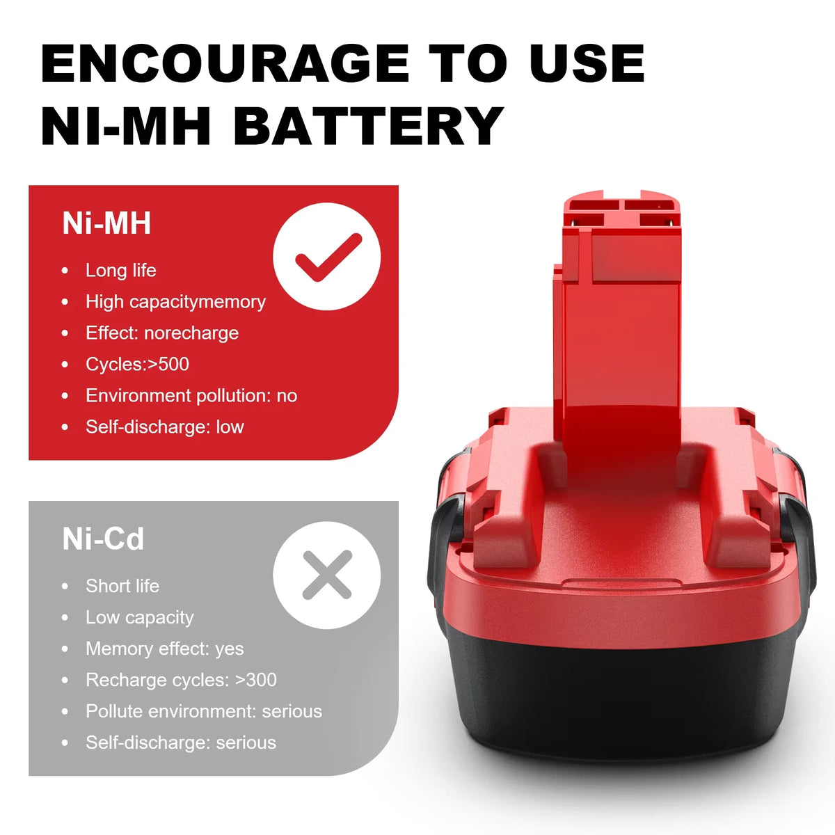 BAT043 BAT045 BAT120 4500mAh Nimh Ni-MH 12V Rechargeable Replacement Battery for Bosch 12 V Drill GSR12VE-2 PSR12VE-2 2607335273