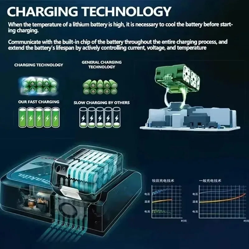 100% Original Makita Battery 18V Rechargeable Battery Replacing Makita BL1830BL1840BL1850BL1860B Power Tool Battery