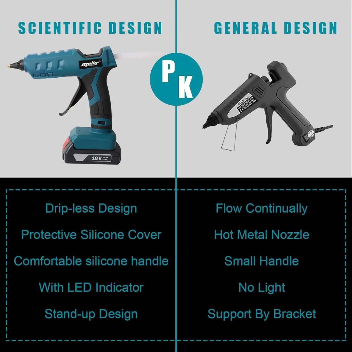 Cordless Glue Gun for Bosch 18V Battery GBA/GBA ProCORE Hot Glue Gun Full Size 11mm Stick for DIY Crafting (NO BATTERY)