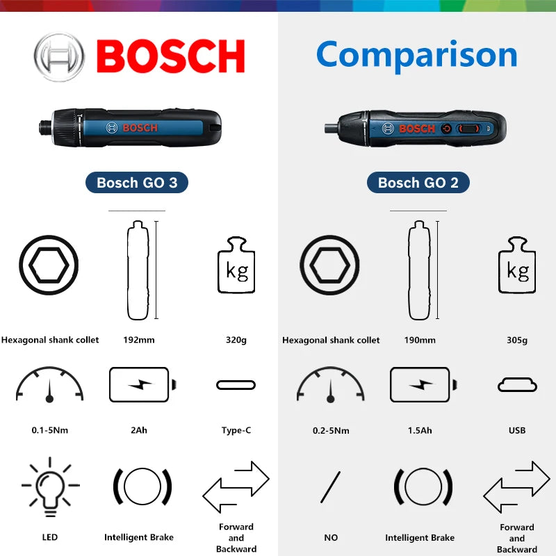 BOSCH GO 3 Cordless Screwdriver 3.6V Lithium-ion Battery Rechargeable Cordless Drill with Box Bosch GO3 Professional Tool