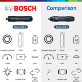 BOSCH GO 3 Cordless Screwdriver 3.6V Lithium-ion Battery Rechargeable Cordless Drill with Box Bosch GO3 Professional Tool