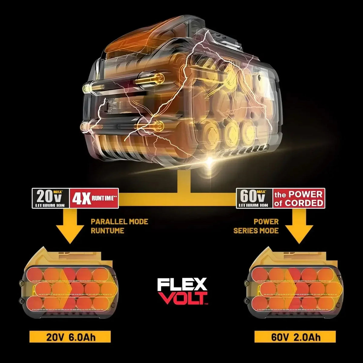 Original DEWALT 20V/60V Battery DCB606 DCB609 DCB182 DCB205 DCB206 DCB209 Power Tool Dewalt 18V Battery 6AH 9AH Battery.