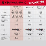 VESSEL Franchise Screwdriver Series NO.220USB-S1,NO.220USB-6C,NO.220USB-1C Electric Drive, Rechargeable Screwdriver