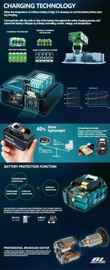 Makita Original Genuine High Capacity Long Battery Life, Powerful, Durable for Construction and Home Use Power Tool Battery