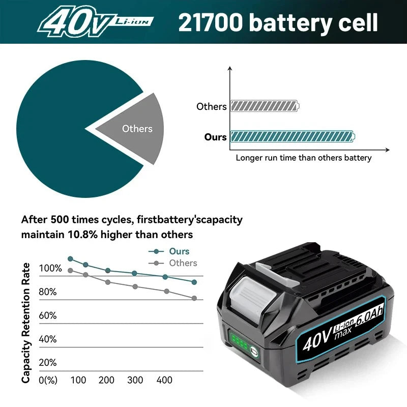 40V Power tools replacement battery For Makita 40V XGT battery BL4050F 6.0Ah, BL4050F For brush cutter GRU13