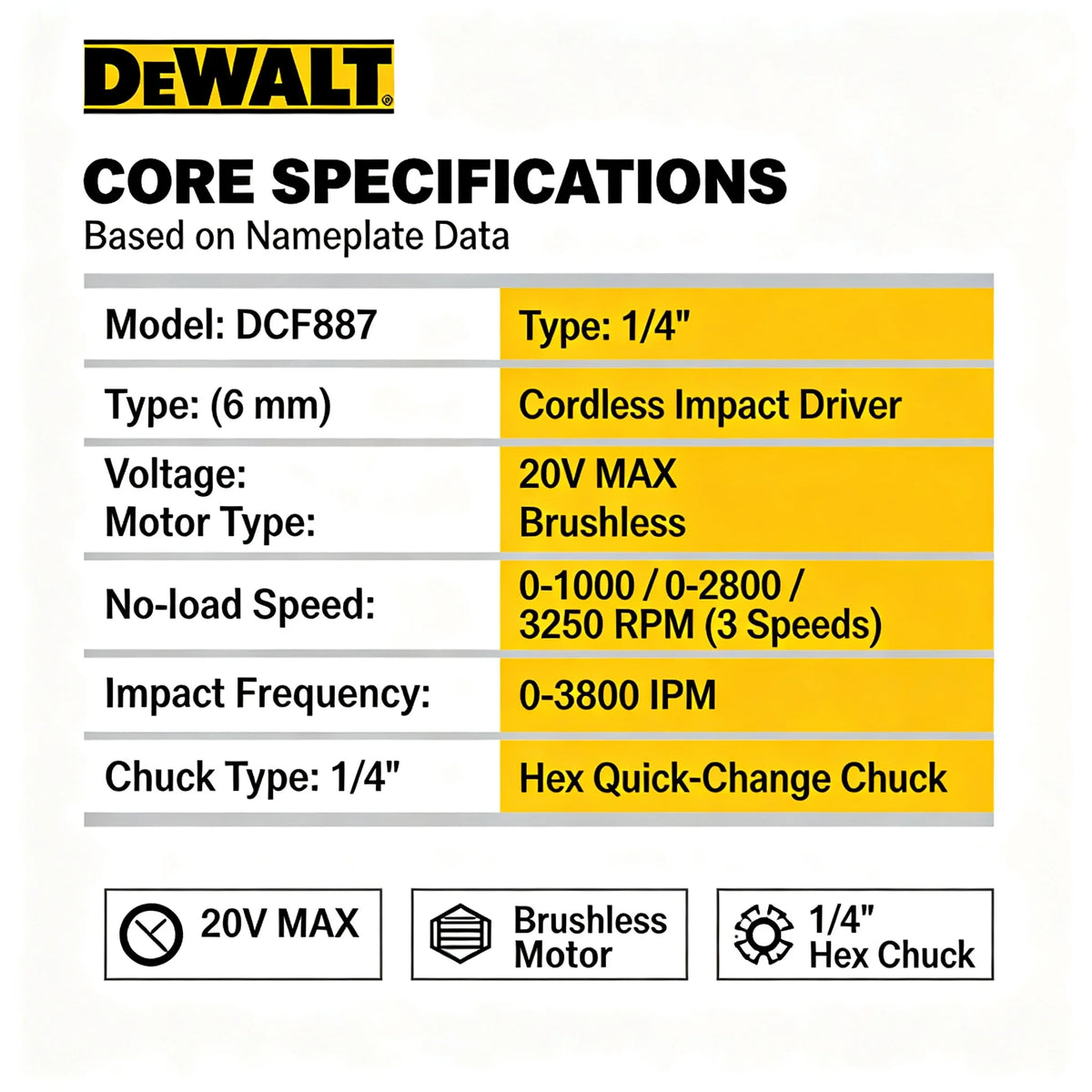 DEWALT DCF887 Brushless Electric Impact Driver, Cordless Screwdriver Impact Drill for DEWALT 20V Battery
