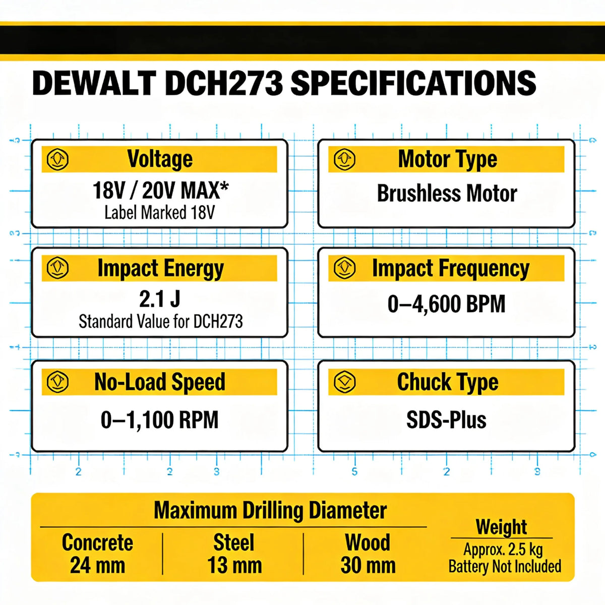 DEWALT DCH273 20V Brushless Cordless SDS Plus Rotary Hammer, Powerful Impact Drill Power Tool
